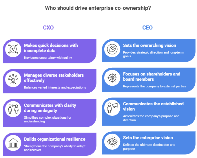 cxo vs ceo